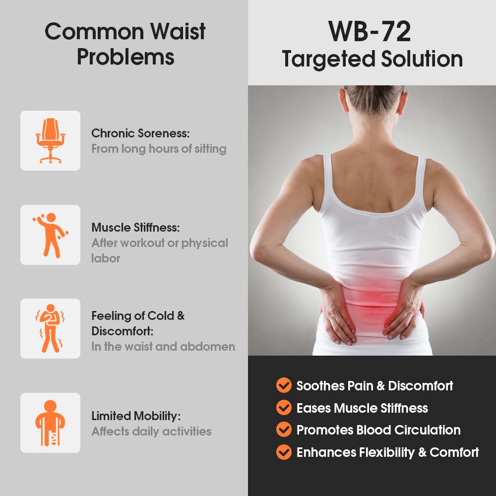 Smart Infrared Red Light Therapy Belt, 660nm & 850nm LEDs, Adjustable 10–40Hz Frequency for Waist Pain Relief and Muscle Relaxation