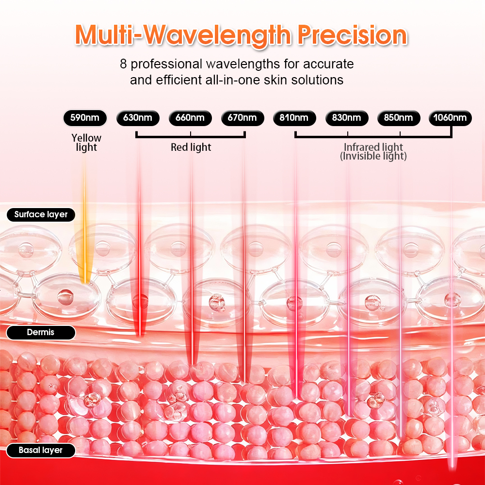 2026 North America Hit Red Light Sauna Panel 216 LEDs 2 Wave LED Light Therapy Post Partum Care Recovery with Certification